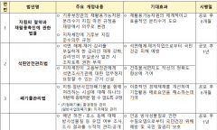 기후에너지환경부, 자원재활용법 등 4개 법안 국회 통과