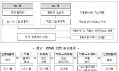 국제사회 제품·포장재 환경규제 해법 찾는다… 대응전략 설명회 개최