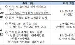 2026년 설 성수기 가락시장 교통소통 특별 대책 시행