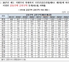 김예지 , 아파트 등 공동주택 간접흡연 피해 최소화하는  ‘국민건강증진법 일부개정법률안’ 대표발의