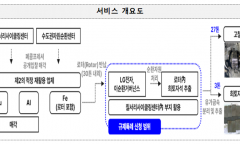 폐자원에서 희토류를 캐다… 순환경제 규제특례로 시작