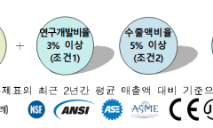 기후부, 3월 3일부터 4월 10일까지 공모 통해 유망환경기업 10곳 지정
