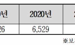 동네목욕탕 10곳 중 4곳 사라져... 이제 지자체가 직접 공공목욕탕 설치 ?