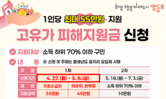 영등포구, ‘고유가 피해지원금’... 최대 55만 원 지원