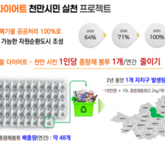 서울시 생활폐기물 지난해 대비 일 29t 감축, 자원순환 긍정적 변화 나타나