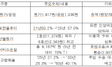 빚 싣고 달리는 서울 지하철…“1명 태울 때마다 781원 적자”