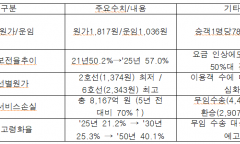 빚 싣고 달리는 서울 지하철…“1명 태울 때마다 781원 적자”