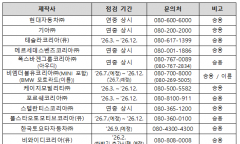 전기차 화재 예방 위해 무상 안전환경점검 확대