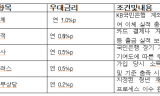 최고 연 8% 보장…KB국민은행, ‘KB청년미래적금’ 출시