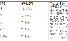 최고 연 8% 보장…KB국민은행, ‘KB청년미래적금’ 출시