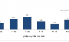 서울 초등생 10명 중 8명 아침 결식…학부모 78.5% "학교 조식 찬성"