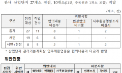 한강유역환경청, 산업단지 환경영향평가 특별점검…위반 11건 적발
