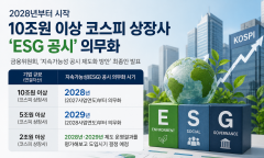[기획 리포트] ‘비용’ 아닌 ‘기회’로 … ESG 법정공시가 가져올 한국 경제의 3대 레벨업