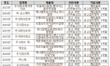 리쥬란 인기 편승한 PDRN 화장품… 허위·과장광고 2년 반 새 6배 폭증