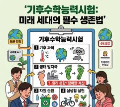  "기후위기, 아는 만큼 바꾼다" … Z세대가 치르는 '기후수학능력시험'을 아시나요