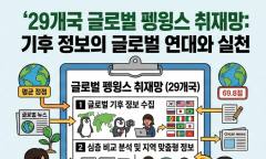 [기획 리포트] '29개국 펭윙스 취재망', 기후 정보의 국경을 허물다