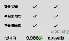 '첫 달 무료' 뒤에 숨은 2년 약정… 청년 잡는 온라인 교육 시장의 '눈속임'