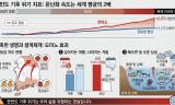 [기획 리포트]  '사계절' 사라지는 한반도 …'아열대 잔혹사' 막을 마지막 1.5℃