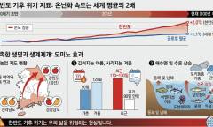 [기획 리포트]  '사계절' 사라지는 한반도 …'아열대 잔혹사' 막을 마지막 1.5℃
