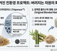  버려진 쌀겨와 대나무의 변신 … 소니가 그리는 '자원 순환'의 지속 가능한 미래