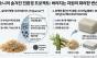  버려진 쌀겨와 대나무의 변신 … 소니가 그리는 '자원 순환'의 지속 가능한 미래
