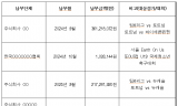'티켓값 2%' 걷은 축구협회…8억7900만원 어디에 썼나