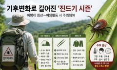 [기획 리포트] 장마 끝나고 폭염 ... 무더위가 길어질수록 위험 또한 커지는, 기후변화가 바꾼 '진드기 공포'