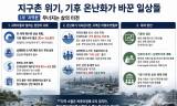 [정기자의 ESG Opinion] 지구촌 위기, 기후 온난화가 바꾼 일상들 ... 1부 '지역편', 무너지는 삶의 터전