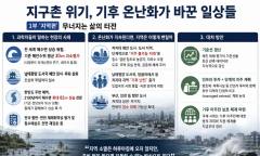 [정기자의 ESG Opinion] 지구촌 위기, 기후 온난화가 바꾼 일상들 ... 1부 '지역편', 무너지는 삶의 터전