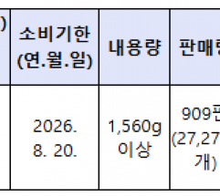 살모넬라 검출된 달걀 시중 유통…덕암농장 위생관리 허점 도마 위