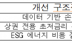하나금융, 명동 상인에 '행복상자' 전달… "온기 전달" 대 "단기 처방" 교차