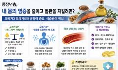[시민 건강 리포트] “몸속 염증을 낮추려면 기름부터 살펴라?” … 중장년층이 알아야 할 오메가3의 진실과 식습관의 중요성