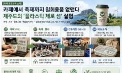 [이색 환경정책 소개] 카페에서 축제까지 일회용품 없앤다 … 제주도의 ‘플라스틱 제로 섬’ 실험