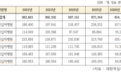 인천적십자병원 ‘빈 병상’ 65%…300만 도시 공공의료가 흔들린다