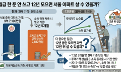 월급 한 푼 안 쓰고 12년 모으면 서울 아파트 살 수 있을까 ?
