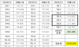 김미주 시의원, ‘오세훈표 기후동행카드’ 1,000억 추가 투입 논란…국비 두고 왜 시비 택했나
