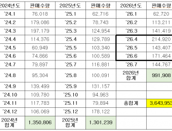 김미주 시의원, ‘오세훈표 기후동행카드’ 1,000억 추가 투입 논란…국비 두고 왜 시비 택했나