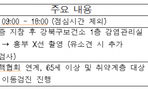 강북구, “가벼운 기침으로 치부하지 마세요”… 14일 넘으면 결핵 의심해야