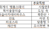  산자락 따라 피어난 쉼표… 강북구, ‘서울 웰니스 관광’의 새 지평 열다