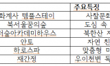 [기자 수첩] 산자락 따라 피어난 쉼표… 강북구, ‘서울 웰니스 관광’의 새 지평 열다