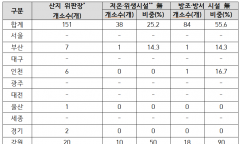 강승규, 갈매기·쥐도 못 막는 산지위판장…수산물 유통 첫 관문부터 ‘위생 구멍’