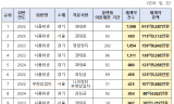 위생 위반해도 제재 끝나면 학교급식 납품…아이들 먹거리 관리 이대로 괜찮나