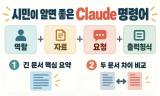 [생활 속 AI] “긴 글은 읽히고, 근거부터 찾게 하라” … 시민이 알면 좋은 Claude 명령어