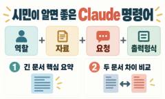 [생활 속 AI] “긴 글은 읽히고, 근거부터 찾게 하라” … 시민이 알면 좋은 Claude 명령어