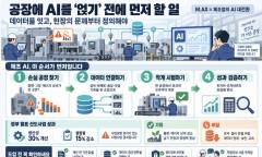 공장에 AI를 “얹는 것”보다 먼저 할 일
