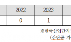 장철민, 6년 전 군산 잿더미 잊었나… '폐기물 시한폭탄' 방치한 산단공