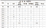 4천억 쏟고도 오염 반복…석포제련소 통합환경허가, 사후관리는 제대로 됐나