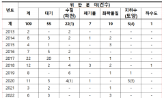 4천억 쏟고도 오염 반복…석포제련소 통합환경허가, 사후관리는 제대로 됐나