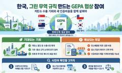 그린 무역의 규칙 만드는 협상에 한국 합류