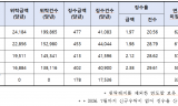 캠코 맡긴 체납 국세, 10년 지나도 징수율 2.84%…위탁징수 실효성 도마